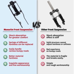 Prednji ovjes Monorim M4L2 za Xiaomi 4 Lite 2. generacija – Amortizer električni skuter Monorim - 4  