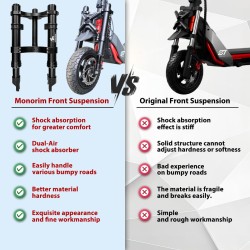 Suspensie fata Monorim MZ3 Plus Dual Air pentru Segway ZT3 confort sporit  - 5  