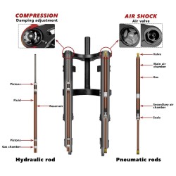 Suspension avant Monorim MD0 Air Hydraulic 490mm x 165mm  - 14 
Compatibilite: concue pour montages compatibles avec la fourche 