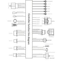 Controlador de veiculo eletrico de onda sinusoidal 60V-72V 3000W 80A Monorim MC80A  - 8 Controlador de veículo elétrico de onda 