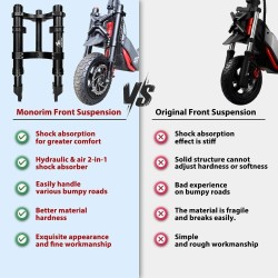Perednyaya podveska Monorim-ZT3 dlya elektrosamokata Segway ZT3 Pro - upgrade kit Monorim - 8 Sovmestimost: perednyaya podveska 